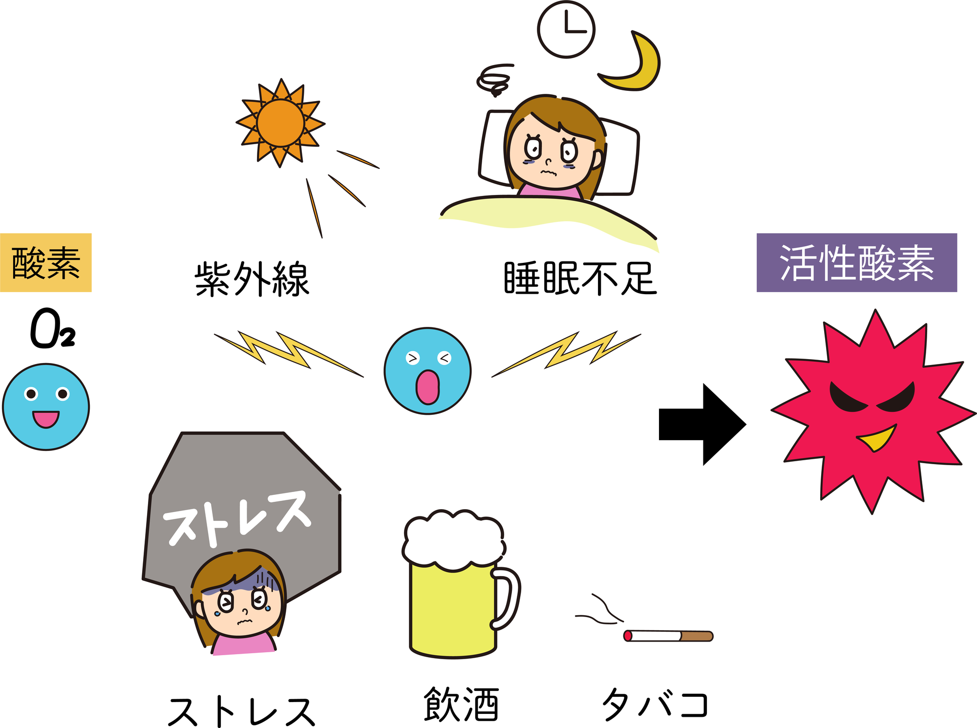 活性酸素